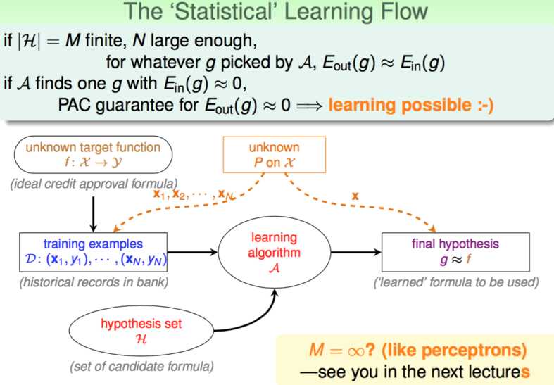 Statistical Learning Flow