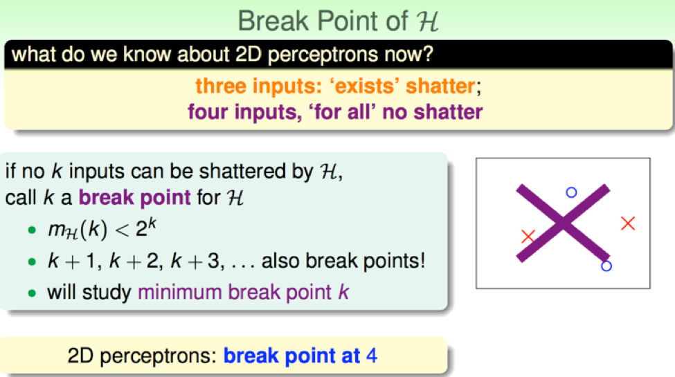 Break Point of H