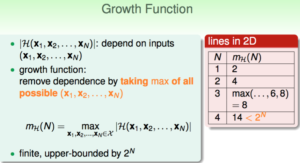 Growth Function